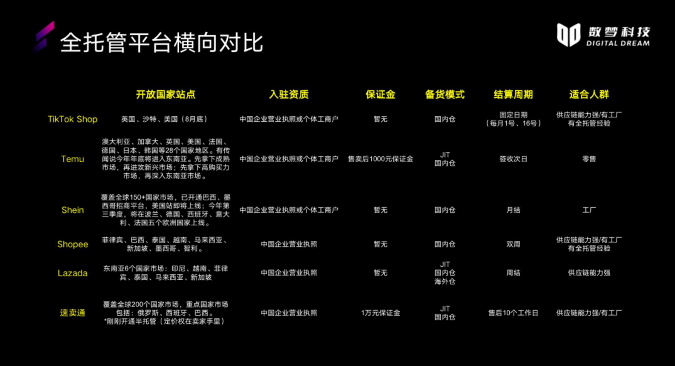 跨境新生代⑦ | 冲击跨境电商旧秩序 Temu开卷，速卖通求变，全托管是“中小学生校外托管服务”？