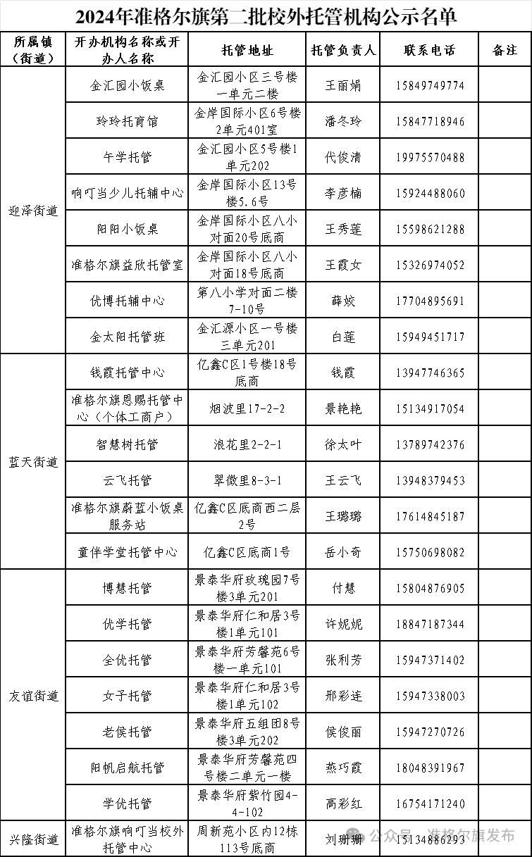 规范校外托管服务 保障学生健康成长 2024年准格尔旗第二批校外托管机构名单公示