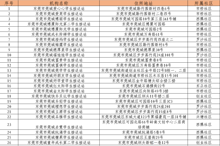 家长要擦亮眼睛！我市多镇街公布校外托管机构“白名单”，强化中小学生校外托管服务监管